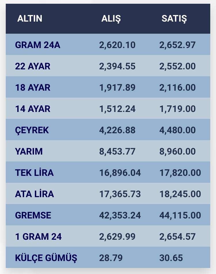 Konya’da altın fiyatları ve güncel döviz kurları I 08 Ağustos 2024 8